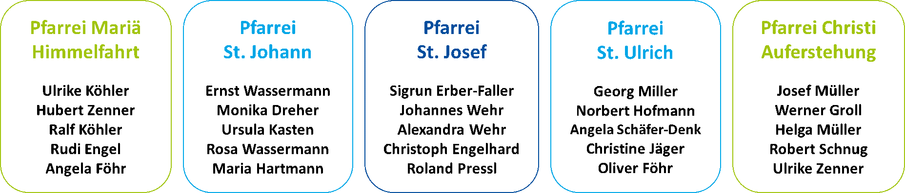 Wahlausschüsse Grafik Memmingen katholisch